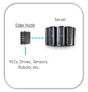 manufacturing connectivity