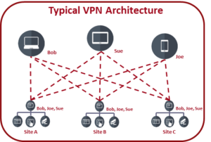 remote monitoring solution