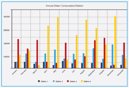 water remote monitoring solutions